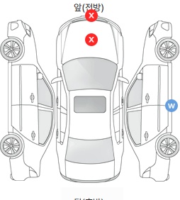 Первая проекция автомобиля