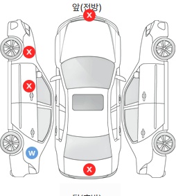 Первая проекция автомобиля