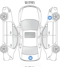 Первая проекция автомобиля