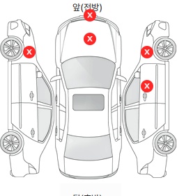 Первая проекция автомобиля