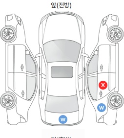 Первая проекция автомобиля