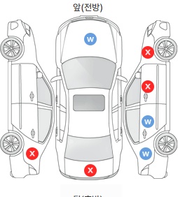 Первая проекция автомобиля