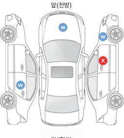 Первая проекция автомобиля