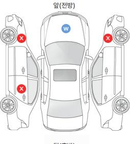 Первая проекция автомобиля