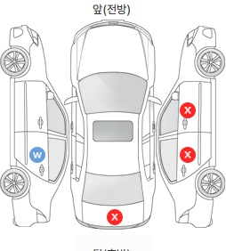 Первая проекция автомобиля