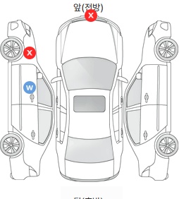 Первая проекция автомобиля
