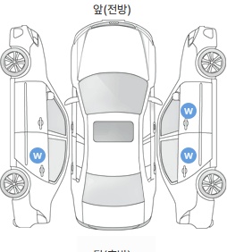 Первая проекция автомобиля
