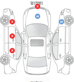 Первая проекция автомобиля