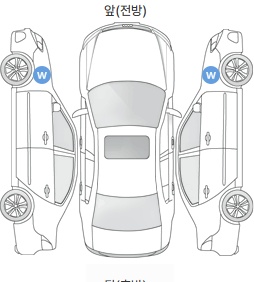 Первая проекция автомобиля