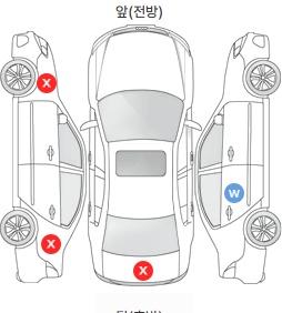 Первая проекция автомобиля