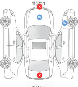 Первая проекция автомобиля