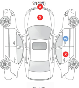 Первая проекция автомобиля