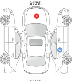 Первая проекция автомобиля