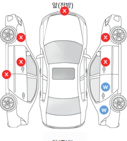 Первая проекция автомобиля