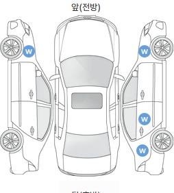 Первая проекция автомобиля