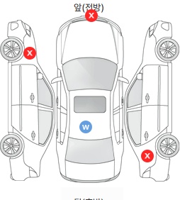 Первая проекция автомобиля