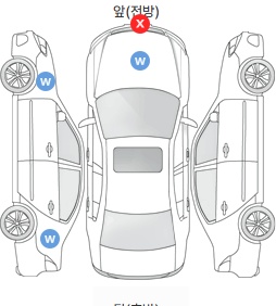 Первая проекция автомобиля