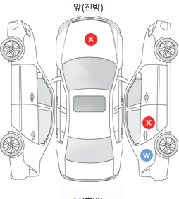 Первая проекция автомобиля