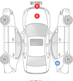 Первая проекция автомобиля
