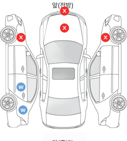Первая проекция автомобиля