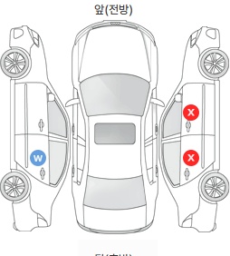 Первая проекция автомобиля