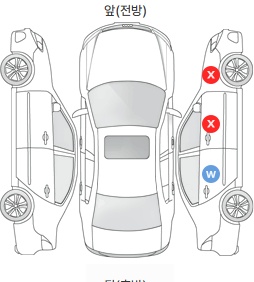 Первая проекция автомобиля