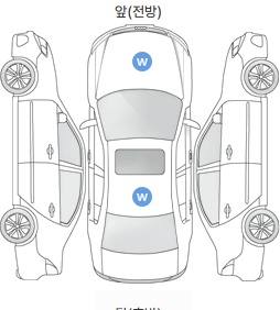Первая проекция автомобиля
