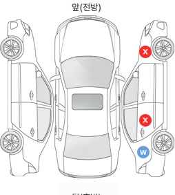 Первая проекция автомобиля