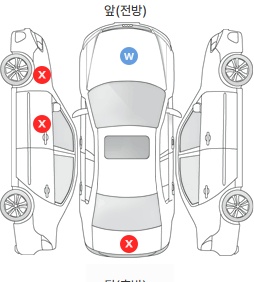 Первая проекция автомобиля