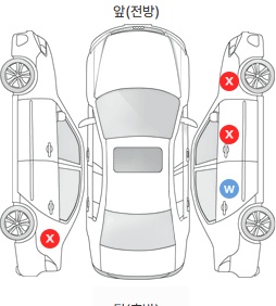 Первая проекция автомобиля