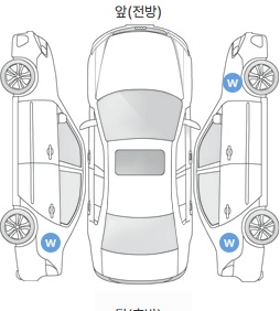 Первая проекция автомобиля