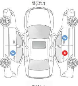Первая проекция автомобиля
