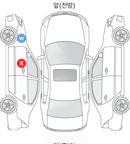 Первая проекция автомобиля