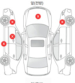 Первая проекция автомобиля