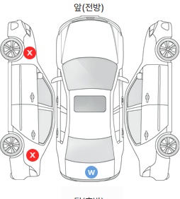 Первая проекция автомобиля