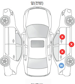 Первая проекция автомобиля