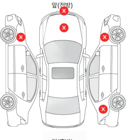 Первая проекция автомобиля