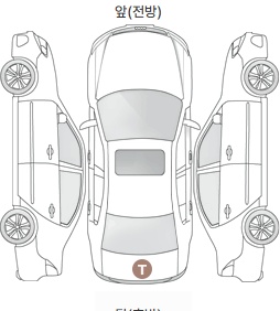 Первая проекция автомобиля