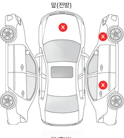 Первая проекция автомобиля
