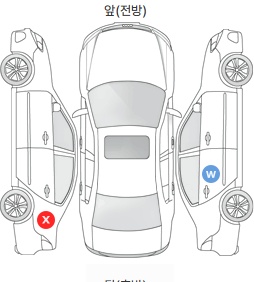 Первая проекция автомобиля