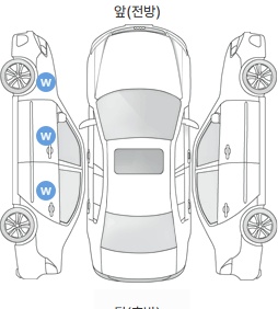 Первая проекция автомобиля