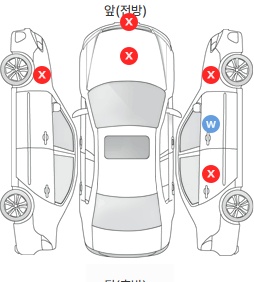 Первая проекция автомобиля