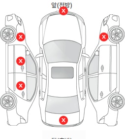 Первая проекция автомобиля