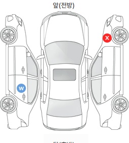 Первая проекция автомобиля