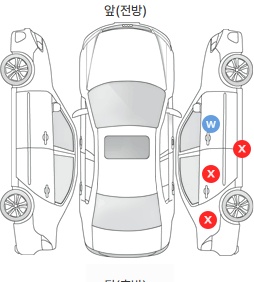 Первая проекция автомобиля