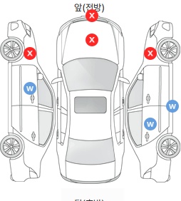 Первая проекция автомобиля
