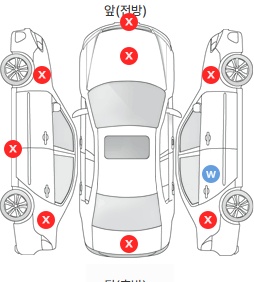Первая проекция автомобиля
