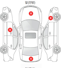 Первая проекция автомобиля