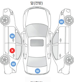 Первая проекция автомобиля