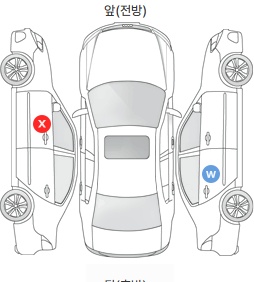 Первая проекция автомобиля